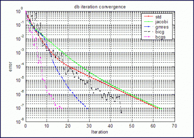 db-iteration-convergence